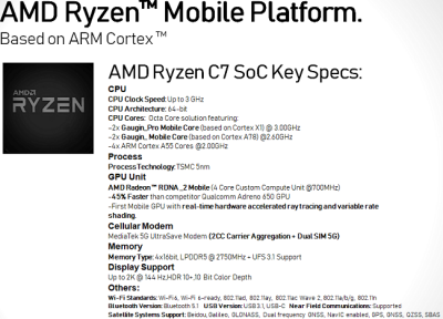 مشخصات چیپست موبایل AMD Ryzen C7
